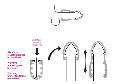 Main image for product index 3: Покет-мастурбатор Dorcel Sex Shot Intense
