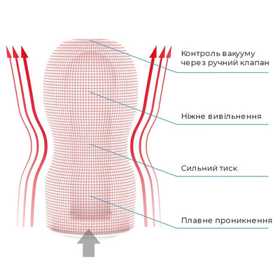 Main image for product index 3: Мастурбатор Tenga Keith Haring Deep Throat Cup