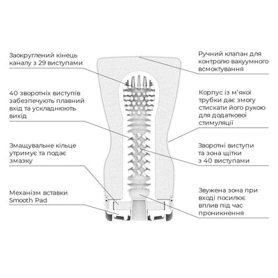 Main image for product index 3: Мастурбатор Tenga Keith Haring Soft Case Cup