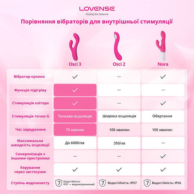 Смарт вибратор-кролик Lovense Nora с вращающимся стволом - фото 14