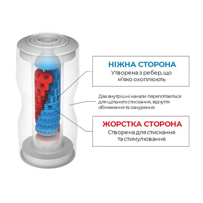 Main image for product index 5: Мастурбатор Tenga Dual Sensation Cup