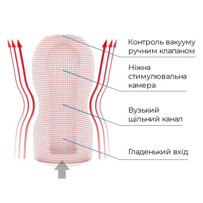 Main image for product index 5: Мастурбатор Tenga Deep Throat (Original Vacuum) Cup Strong