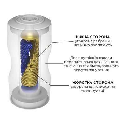 Main image for product index 3: Мастурбатор Tenga Premium Dual Sensation Cup