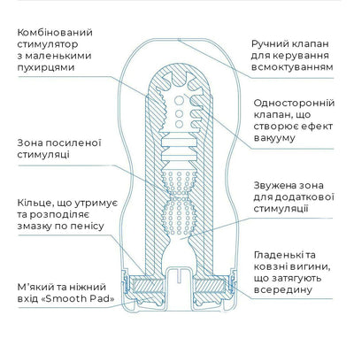 Мастурбатор Tenga Deep Throat Cup Extra Cool - фото 4