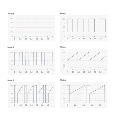 Main image for product index 8: Вібратор-кролик Mystim Hop Hop Bob