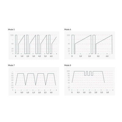 Main image for product index 7: Вібратор для точки G з електростимуляцією Mystim Right on Ron
