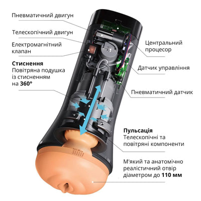 Мастурбатор Otouch INSCUP 3 - фото 8
