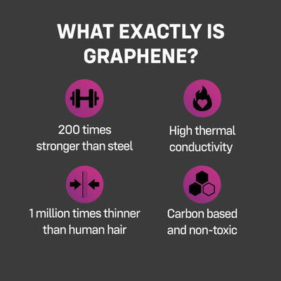 Main image for product index 4: Презервативы ONE Flex Graphene