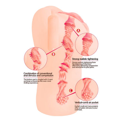 Main image for product index 4: Мастурбатор-вагіна Kokos Bellana Onahole