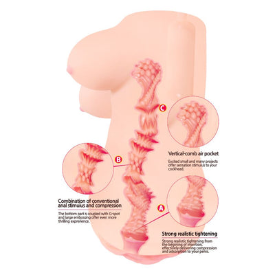 Main image for product index 4: Мастурбатор-вагіна Kokos Clara Onahole