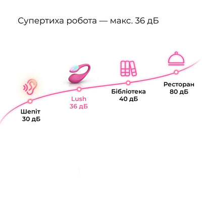 Смарт-віброяйце Lovense Lush 4 - фото 10