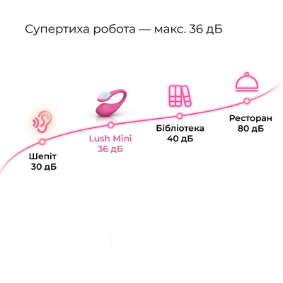 Міні смарт-віброяйце Lovense Lush Mini, зменшена версія Lovense Lush 4 - фото 10