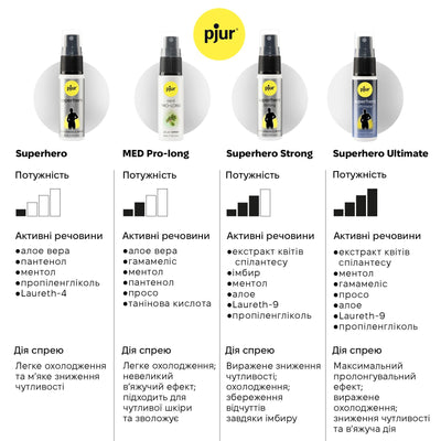 Спрей-пролонгатор pjur Superhero Strong Spray 20 ml (м'яте паковання!!!) - фото 7