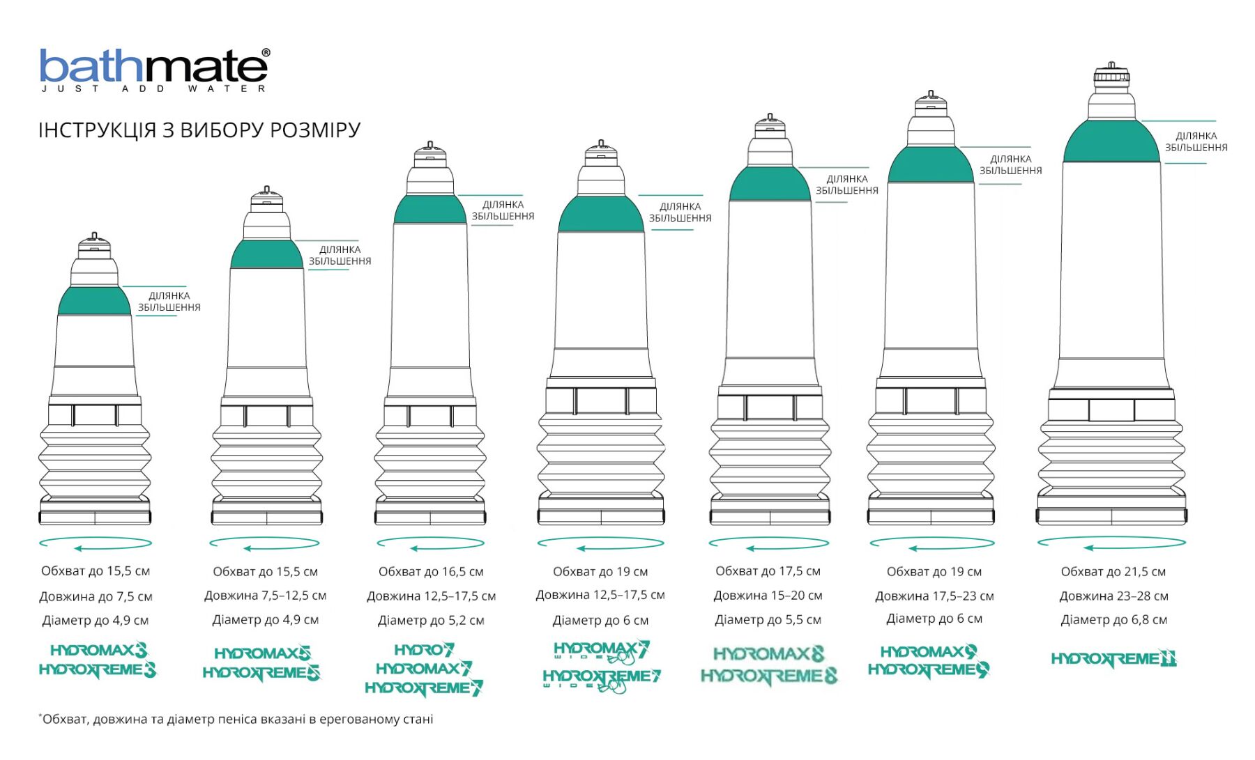 Гідропомпа Bathmate Hydromax 7 WideBoy (X30) - превʼю 4