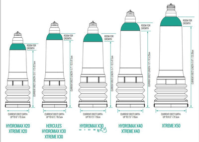 Main image for product index 7: Гидропомпа Bathmate Hydromax 7 WideBoy  (X30) 