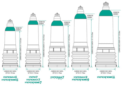 Main image for product index 3: Гидропомпа Bathmate HydroXtreme 7 Wide Boy