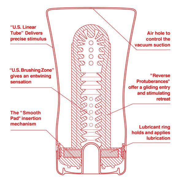 Мастурбатор Tenga US Soft Tube Cup  - превью 2