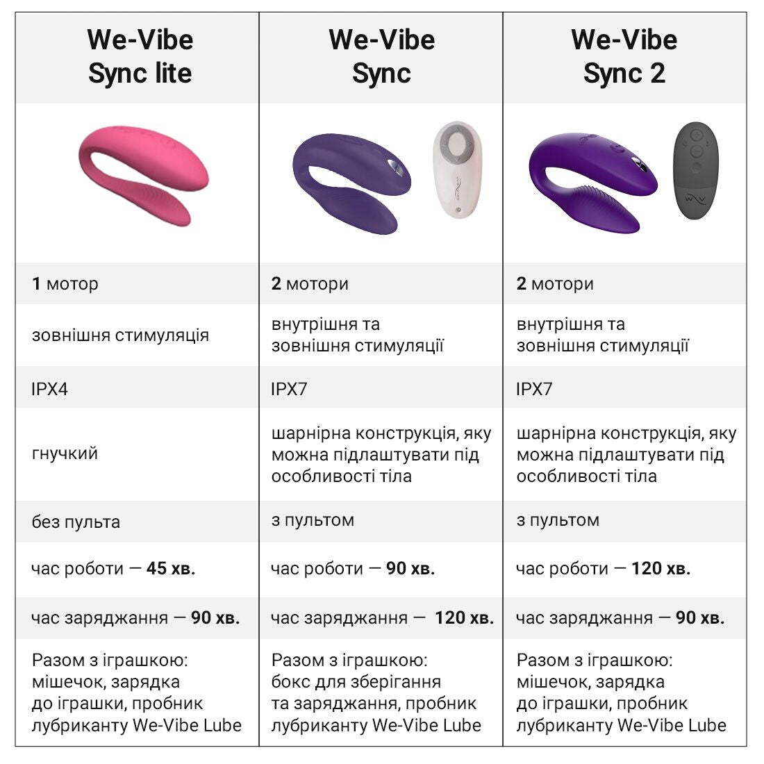 Thumb image for product index 36: Смарт-вибратор для пар We-Vibe Sync 2