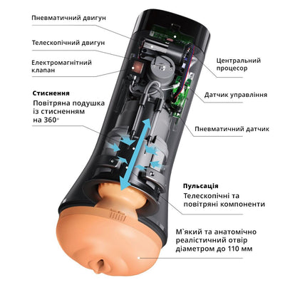 Main image for product index 8: Мастурбатор Otouch INSCUP 3