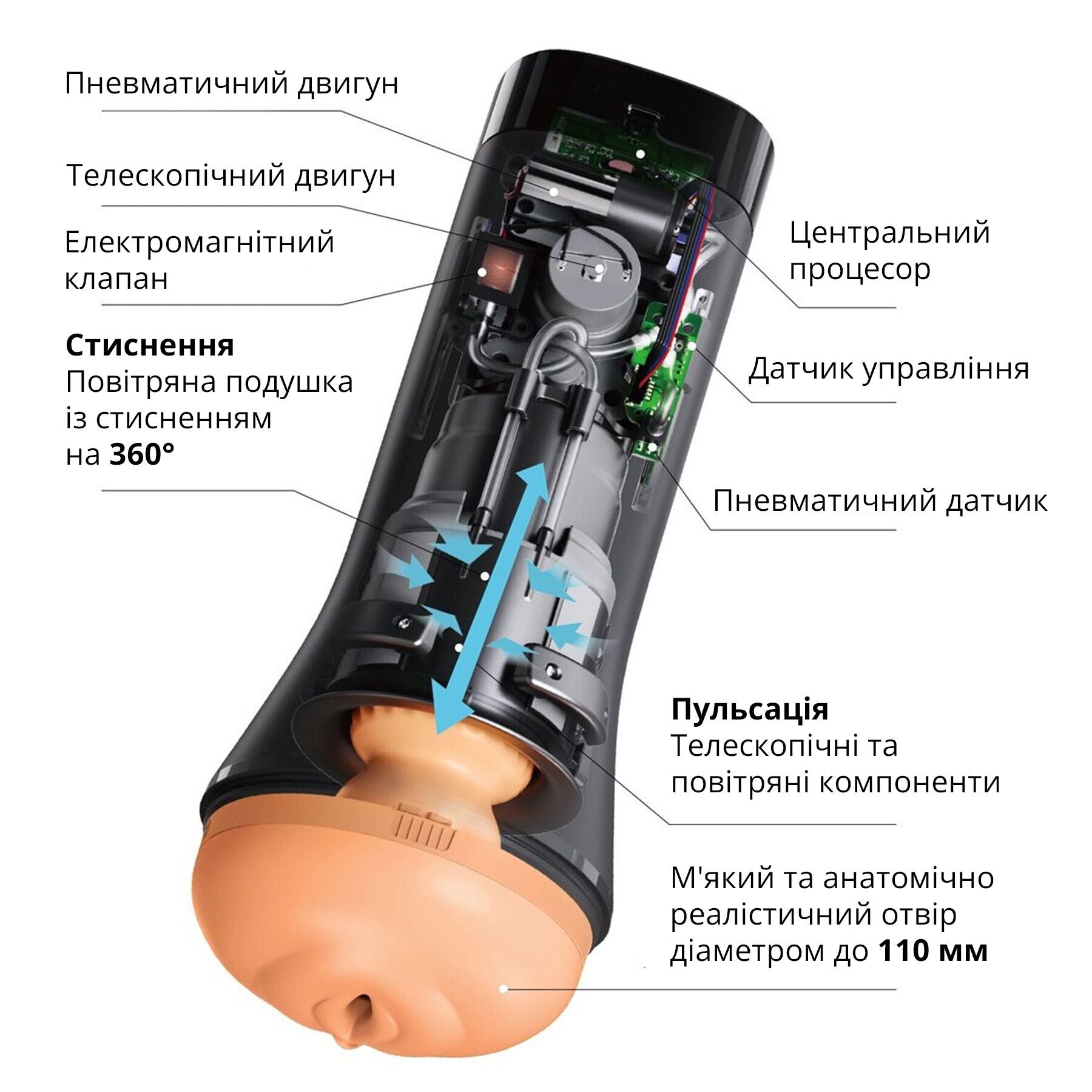 Мастурбатор Otouch INSCUP 3 - превʼю 8
