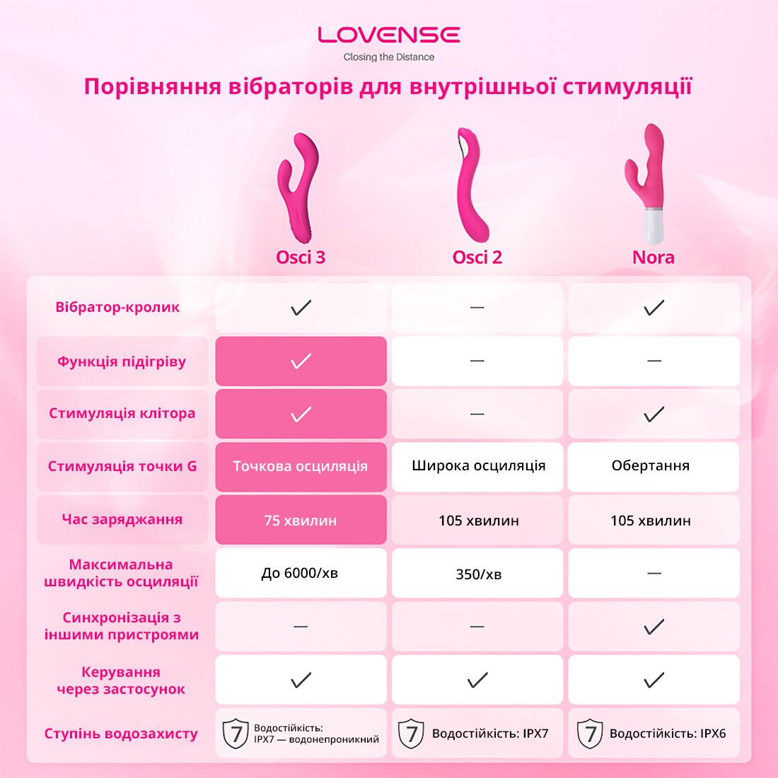 Thumb image for product index 14: Осцилювальний смарт вібратор-кролик Lovense Osci 3