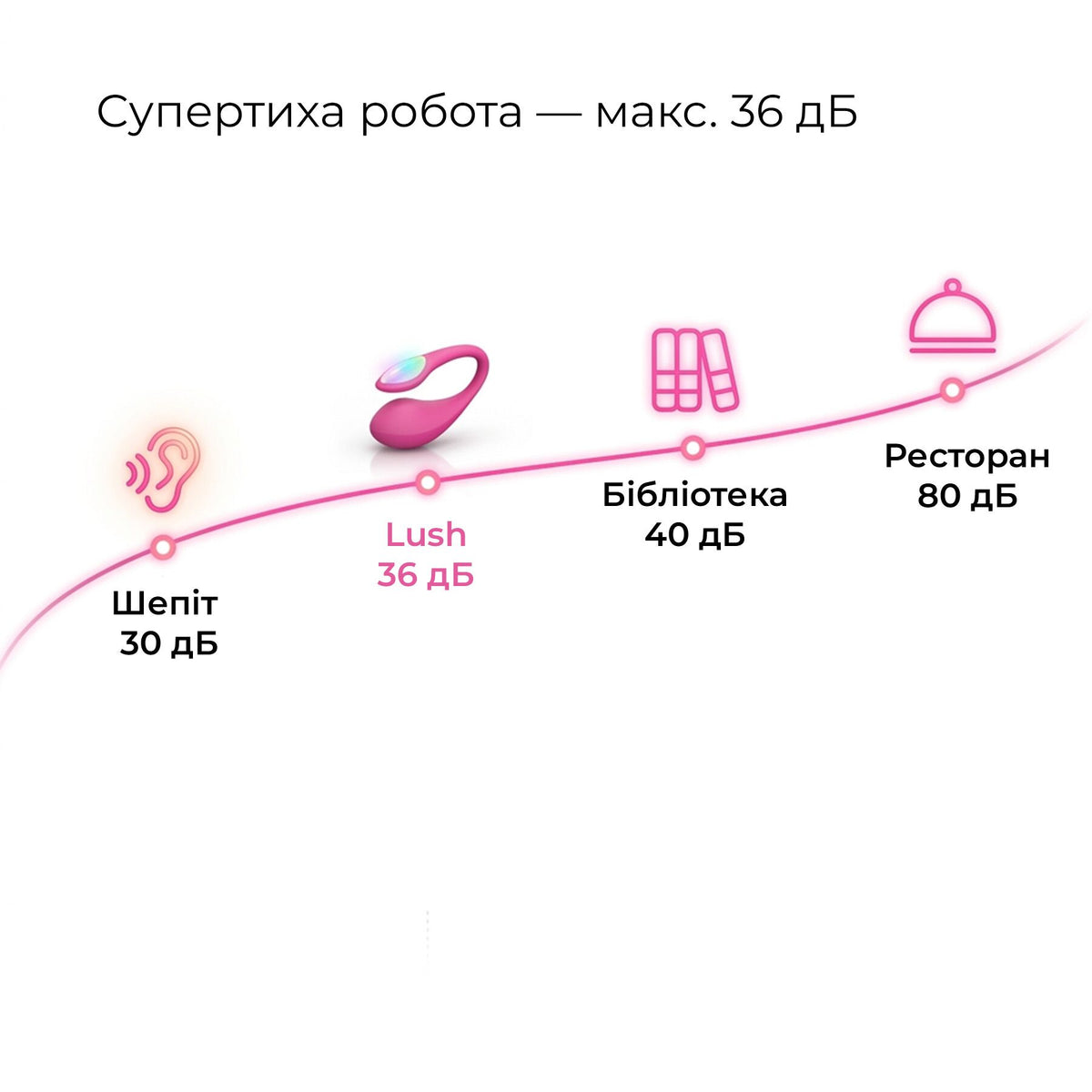 Смарт-віброяйце Lovense Lush 4 - превʼю 10