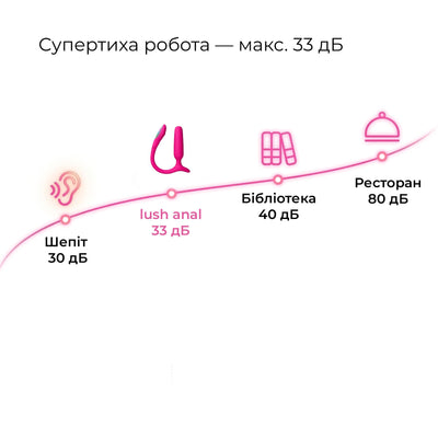 Анальна смарт-вібропробка Lovense Lush Anal - фото 8